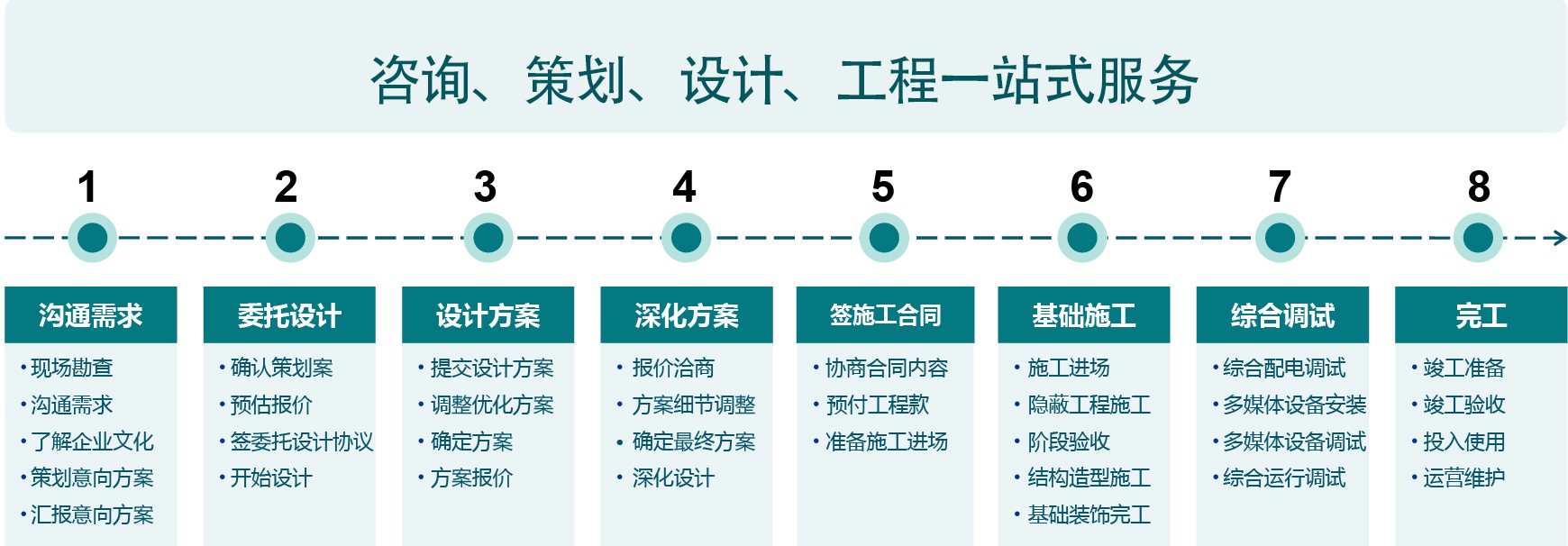 企業展廳設計流程