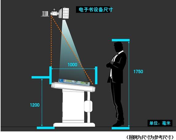 多媒體展廳互動(dòng)展項(xiàng)