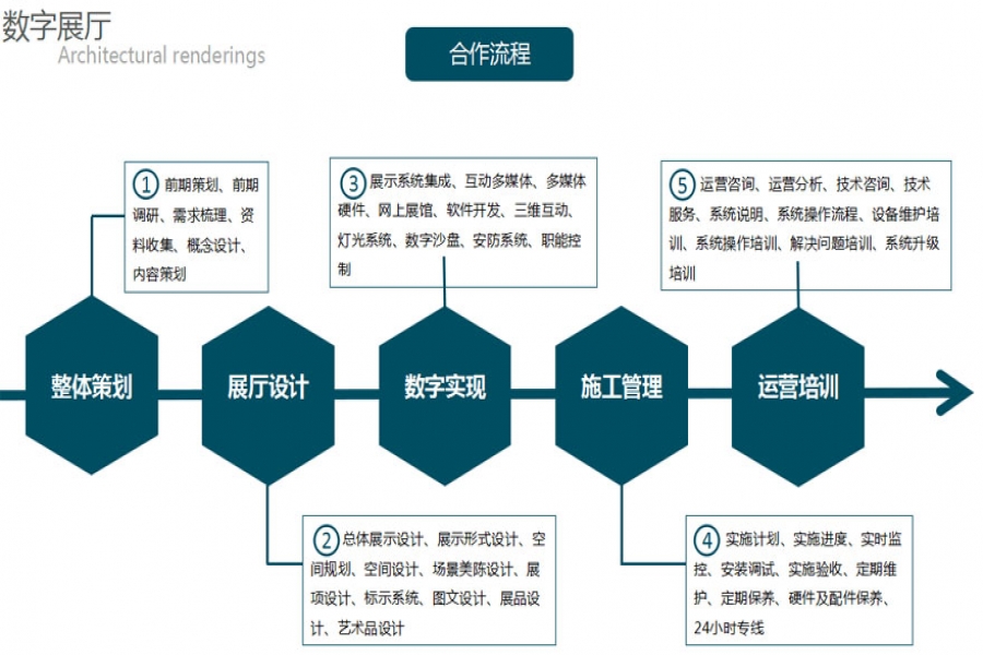 行業動態