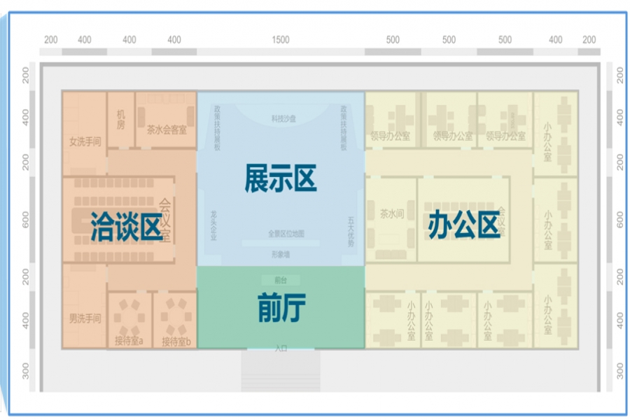 行業動態