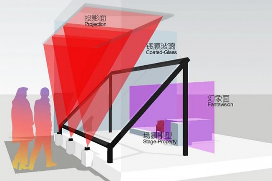 行業動態