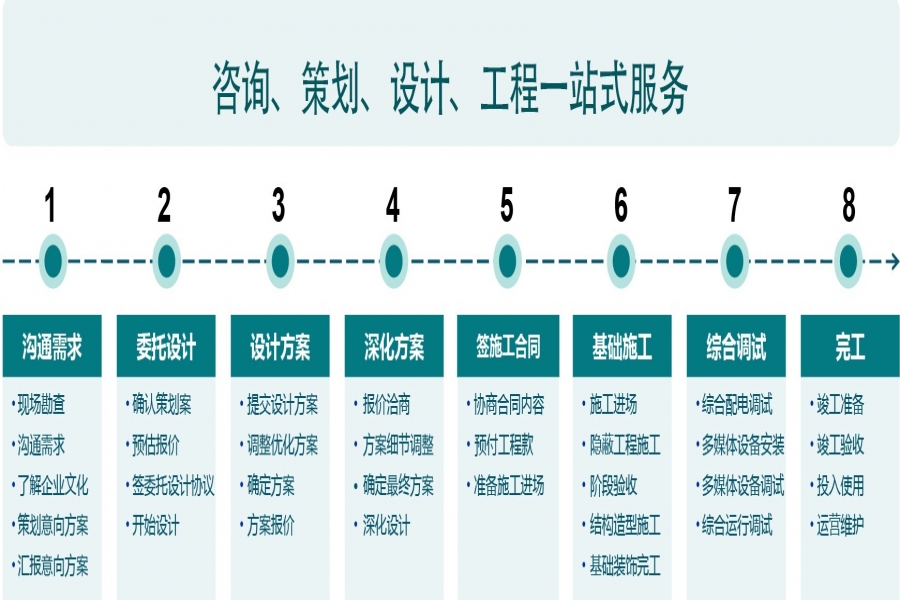 行業動態