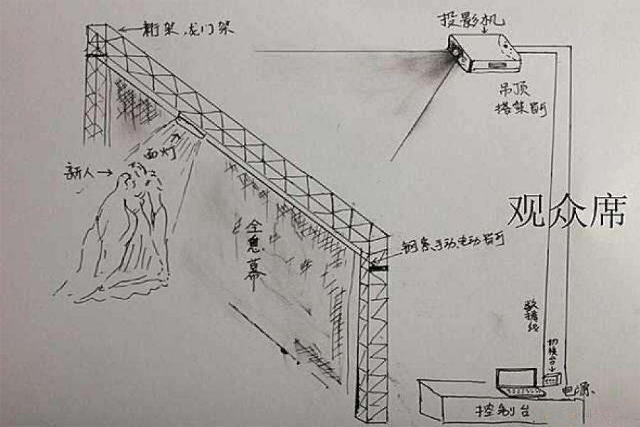 行業動態