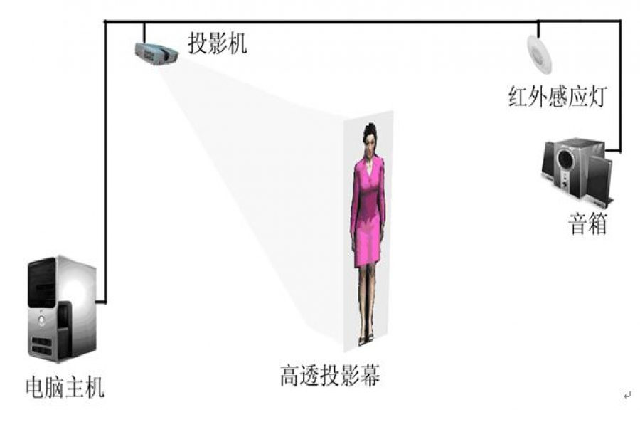 行業動態