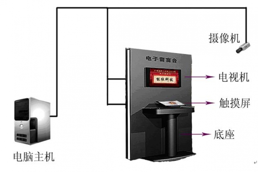 行業(yè)動(dòng)態(tài)